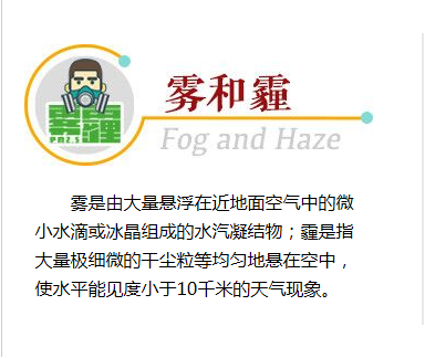 霧和霾天氣如何做好個(gè)人防護(hù)？